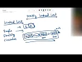 Master Linked Lists Single Doubly and Circular Linked Lists Explained Java C Python C
