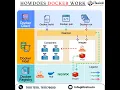 How Does Docker Work