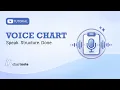 Voice Chart - Tutorial Chartnote