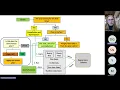 Deepthi Goguri - New performance features in SQL Server 2022