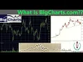 BigCharts by Marketwatch