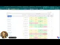 IReady Data Tracker Spreadsheet Explanation 2022-2023