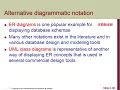 Chapter03-Data Modeling Using the Entity-Relationship Model-11 UML Class diagram