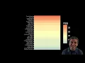 4 2 Data Visualization Best Practices