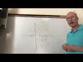 Geometry Chapter 3 1 - Reflections