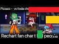 Pizzaz - FNF VS. Tioda [ Rechart | Fan-Chart ]