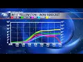 Snow Wind To Hit SW Montana Tonight Friday
