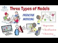 3 Types of Models Regression Classification Clustering Business Analytics