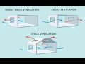 Stack Effect Ventilation