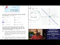 Big Ideas Math IM1 3 5 - Graphing Linear Equations in Slope-Intercept Form Set