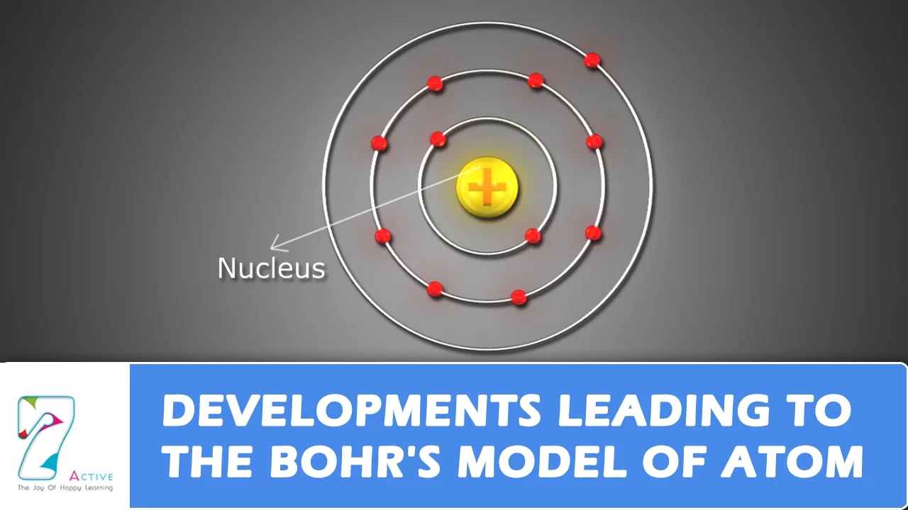 DEVELOPMENTS LEADING TO THE BOHR'S MODEL OF ATOM