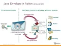 How to Protect Java Based Software Guide to Piracy Prevention