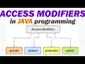 Access Modifiers in Java in Hindi