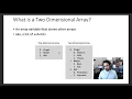 How to Use Two Dimensional Arrays in p5js