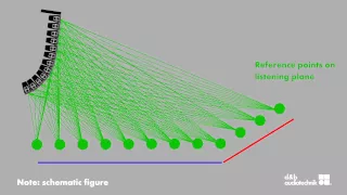 d b technike Tutorial ArrayProcessing Capitulo 1
