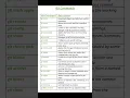 Advanced Git Commands You Must Know git fetch git reset git clean git filter-branch