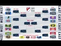 Explaining the 2020 Audi MLS Cup Playoffs Format
