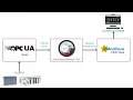 How to Convert OPC UA to Modbus TCP A Complete Tutorial - SCADA Data Gateway
