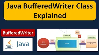 What is the BufferedWriter in Java Java BufferedWriter Class Explained Java IO Java Tutorial