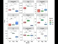 Tukey HSD and Boxplot displaying significant letter in R software