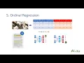 Ordinal Regression