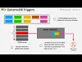 Mini Project - Implement DynamoDB Triggers using Streams and Lambda