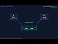 TypeScript Intersection Types Combining Types with