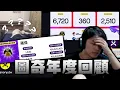 Lagu 【羅傑】Twitch年度回顧  今年開了2245個小時 怎麼有人忠誠點數有一億！？  @天梯小旋風薛喜 ｜幹話｜BY-ED
