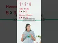 Download Lagu Dit is hoe je breuken kunt vermenigvuldigen