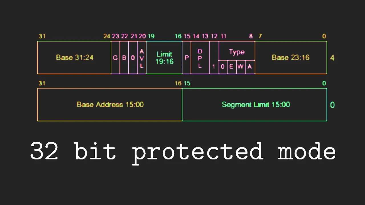 Making an OS (x86) Chapter 6 - Entering Protected mode, GDT