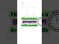 Create a Genogram in Minutes