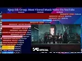 Download Lagu Most Viewed Music Video Kpop 5th Gen Group On YouTube | October 2025