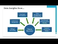 Introduction to HR Analytics