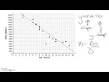 How to fit a line to a scatter plot and determine its equation