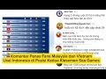 Lagu Komentar Panas Fans Malaysia dan Vietnam Usai Indonesia di Posisi Kedua Klasemen Sea Games 