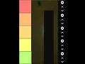 TheCinemassacreTruth - Best Moments Tier List TierMaker