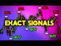 PIVOT POINT TradingView Indicator