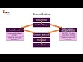MERN Stack React js Node Express MongoDB Crash Course Tutorial for Beginners