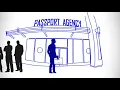 Rush My Passport - How It Works