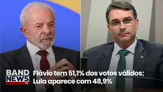 Flávio tem 51,1% dos votos válidos; Lula aparece com 48,9% | BandNews TV