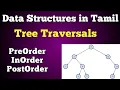 Tree Traversals in Tamil Data Structures inorder PreOrder PostOrder Tamil examples