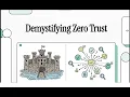 Zero Trust Explained CompTIA Security SY0 701 Domain 1 2