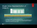 Topic 28 Implementing Pointers and Objects
