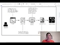 AP Computer Science Compilers Interpreters and Java Part