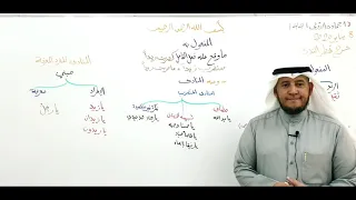شرح قطر الندى   المفعول به   المنادى  أ     دندنها