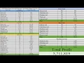 Loot From 10 000 Master Farmer Pickpockets - Hop Update Currently 1 3m
