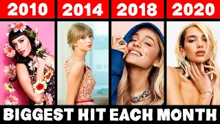 most popular song each month since january 2010 read description 