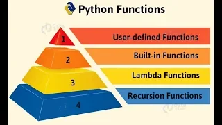 built in functions user defined functions lambda functions in python language part 03