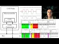 Download Lagu CAN Protocol Explained | Controller Area Network