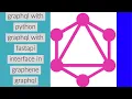 Grap l Complete Tutorial With Python Learn Grap l With Python Interface In Graphene Grap l Part 7